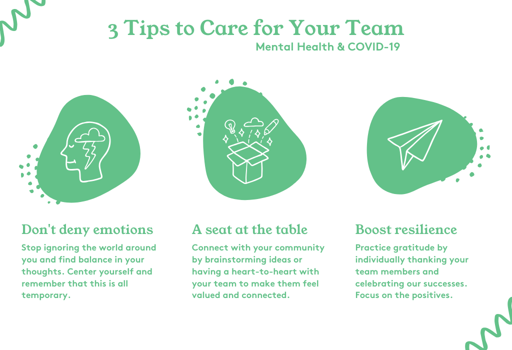 Mental Health and COVID-19 - 3 Tips to Care for Your Team