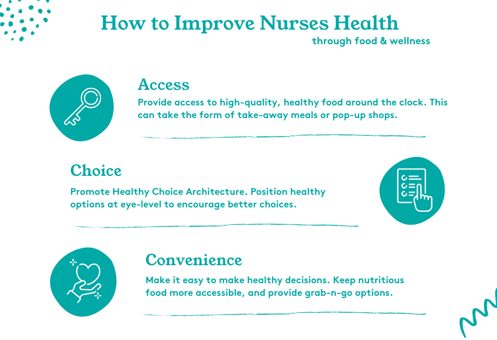 How to improve nurses health