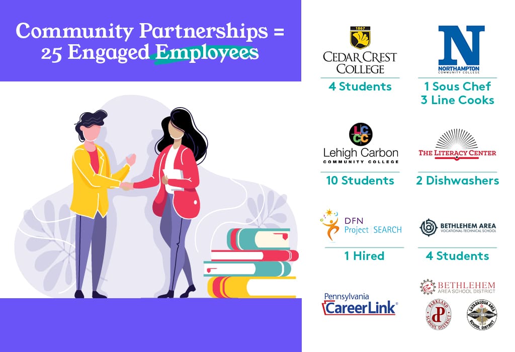 Community Partnerships