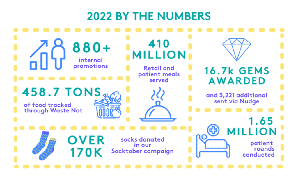2023 Trends in Healthcare Food & Nutrition Services Morrison Healthcare