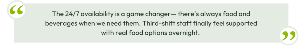 Staff Quote: The 24/7 availability is a game changer— there’s always food and beverages when we need them. Third-shift staff finally feel supported with real food options overnight. 